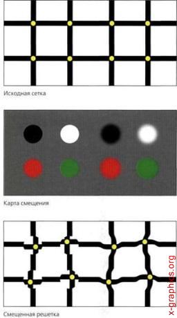 Curbele și distorsionarea Photoshop-ului, totul despre grafică, imagini și sisteme cad