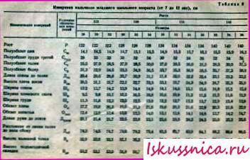 Măsurători ale figurilor tipice ale copiilor, coaserea