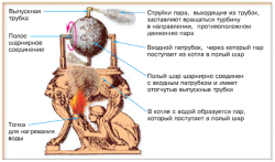 винаходи Герона