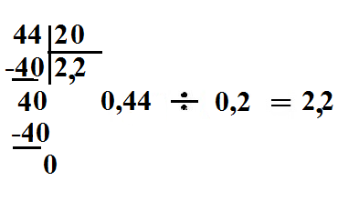 Як число розділити на десяткову дріб
