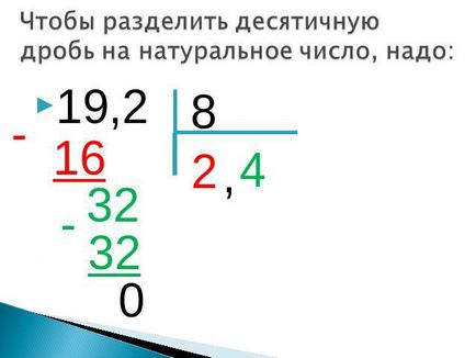 Як число розділити на десяткову дріб