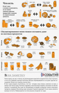 Як тримати пост поради та рекомендації