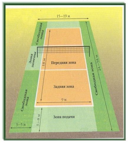 Які бувають майданчики для гри в волейбол