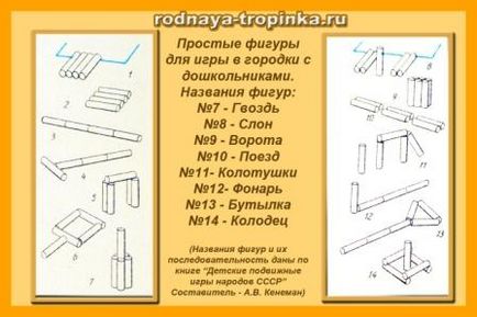 Cum se joacă boroughs