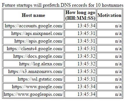 Cum se utilizează preload, prefetch și preconnect pentru a accelera un site