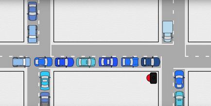 Cum să scapi de blocajele rutiere pe drumuri este singura soluție corectă