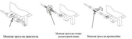 Як міряти довжину троса рульового управління