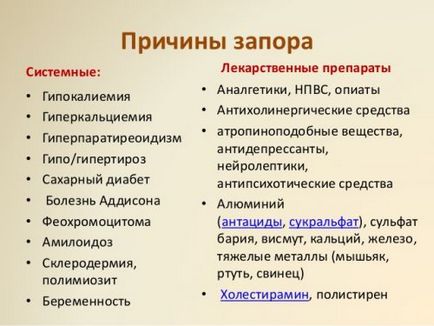 Як налагодити роботу кишечника при запорах, захворювання, лікування, дієта