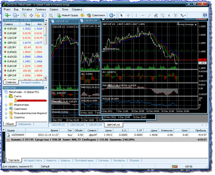 Ca pe platforma metatrader 4 (forex) verificați contul și retrageți fonduri