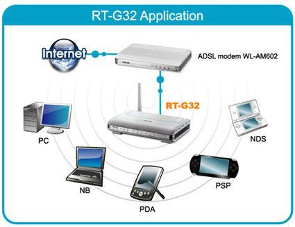 Cum se configurează routerul asus rt-g32 și ruterul firmware asus rt-g32