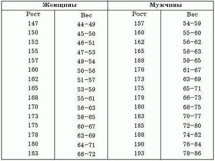 Яка кількість калорій необхідно людині на добу