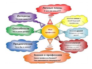 Ce profil pentru a alege viitorul student-avocat, blog-ul autorului de crin gumenyuk