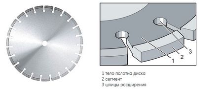 Cum să ridicați un disc diamantat pentru un articol de tăiere