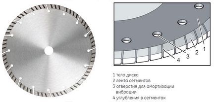 Cum să ridicați un disc diamantat pentru un articol de tăiere