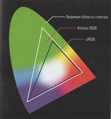 Як виходить кольорове зображення rgb частина 3