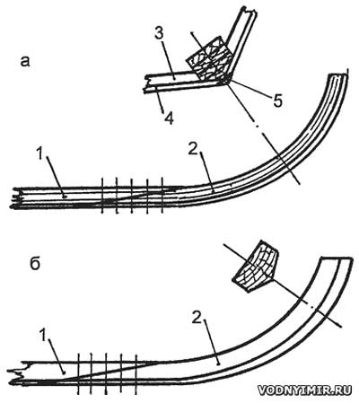 Як побудувати дерев'яний човен-плоскодонку