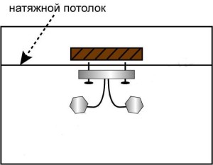 Cum să atârnă un candelabru pe un tavan stretch - electrician sfaturi