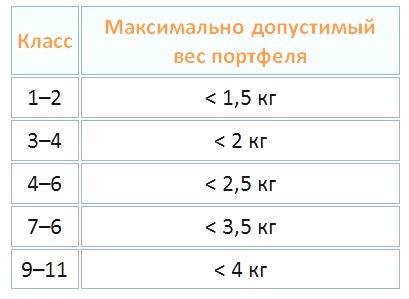 Як правильно і безпечно носити шкільний ранець, ясне сонечко