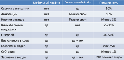 Як продавати на ютубі на 1000 $