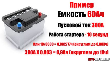 Як працює (влаштований) бустер або jump starter