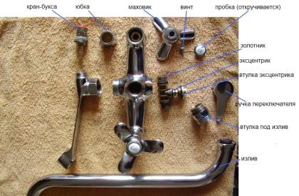 Як розібрати змішувач у ванній своїми руками - легка справа
