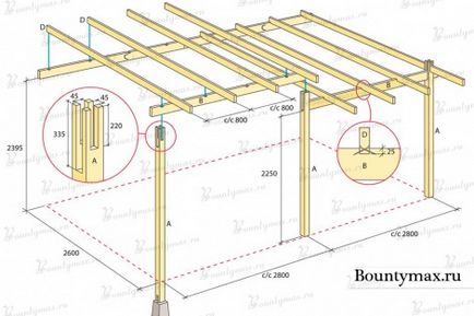 Cum se face un cadru pentru un hamac cu baldachin și acoperiș