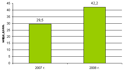 Cum de a reduce riscurile de externalizare a 5 pași