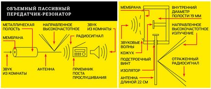 În timp ce URSS a spionat Statele Unite, revista populară a mecanicii