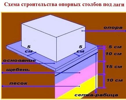 Як в лазні зробити підлогу пристрій дерев'яного покриття, як використовувати стяжки, фото і відео