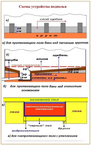 Як в лазні зробити підлогу пристрій дерев'яного покриття, як використовувати стяжки, фото і відео