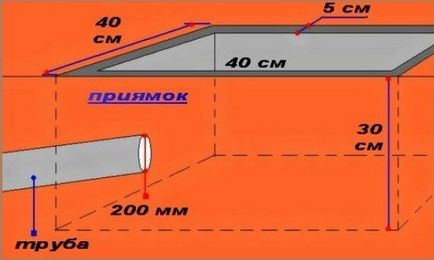 Як в лазні зробити підлогу пристрій дерев'яного покриття, як використовувати стяжки, фото і відео