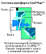 Як вибрати шкарпетки для походу