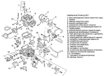 Karburátor Pierburg 2e előnyeit és hátrányait szolgáltatás