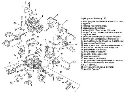 Карбюратор pierburg 2е переваги і недоліки обслуговування
