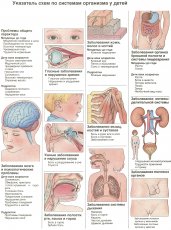 Carduri de diagnoză primare