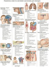 Carduri de diagnoză primare