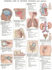 Carduri de diagnoză primare