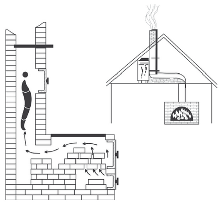 Кладка димоходу з цегли своїми руками фото креслень і схем, відео