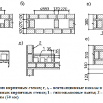 Кладка вентиляційних каналів з цегли схема і технологія облаштування