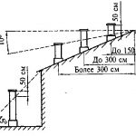 Кладка вентиляційних каналів з цегли схема і технологія облаштування