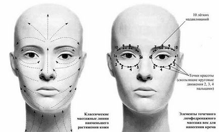 Класичний масаж обличчя схема і опис, користь масажу