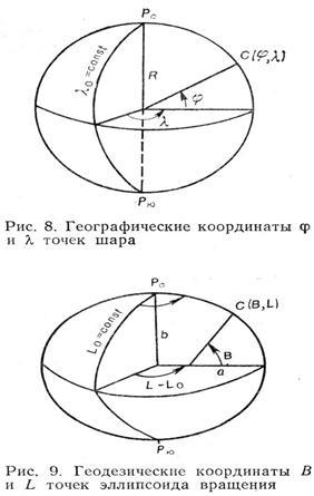 Компонування тематичних карт, безкоштовні курсові, реферати, дипломні роботи