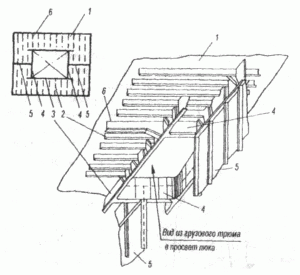 Construcția de pereți etanși, punți, platforme