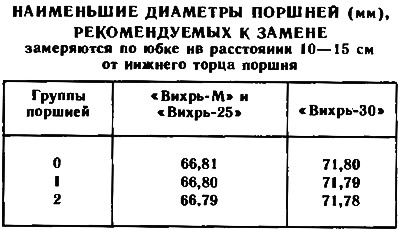 Tanácsadások motorok „örvény”, és egyéb kérdések (konzultációk