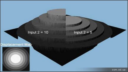 Контроль карти зміщення в maya - displacement mapping