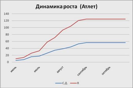 Sistemul rădăcină de răsaduri de varză, cresc o grădină!