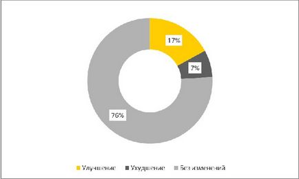 Короткий огляд житлового будівництва в рф