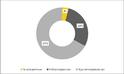 Scurtă prezentare a construcției de locuințe în Rusia