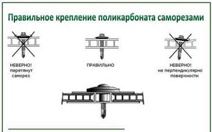 Фиксирането на оранжериите на рамката поликарбонатни основни начина, инструкции за инсталиране