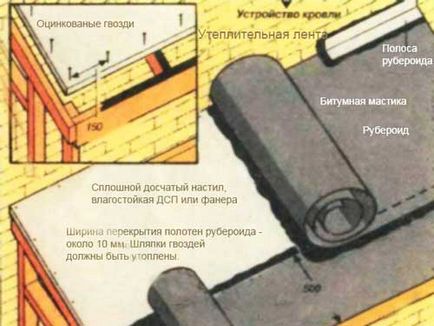 Покрівля з руберойду монтаж даху, його види та пристрій